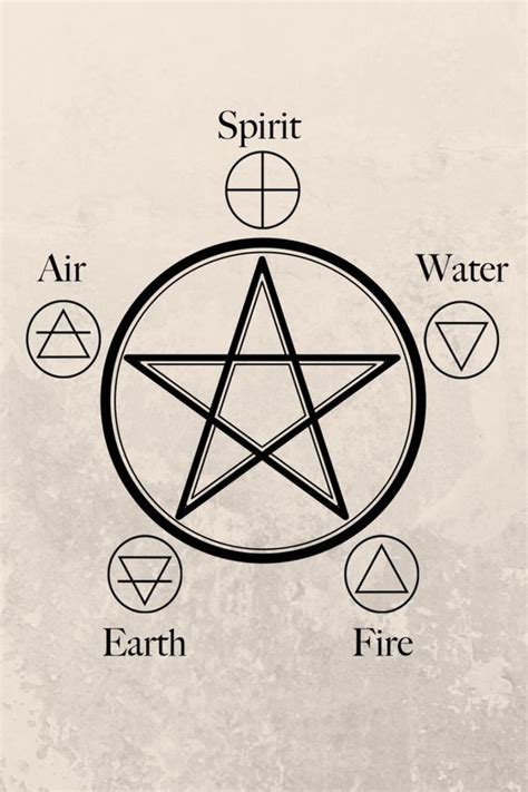 Witchy symbols for the elements